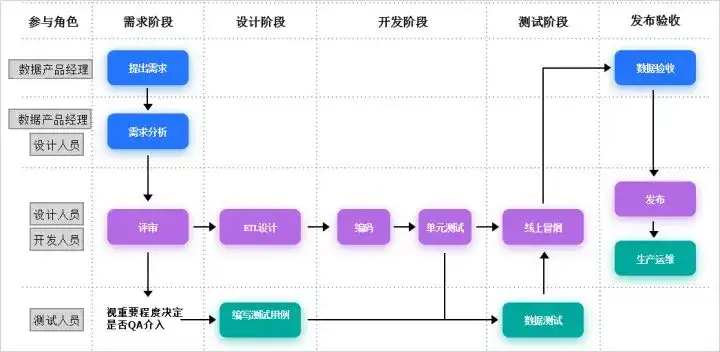 RK3568外接AP6275S Wi-Fi模块调试指南：深入浅出的讲解