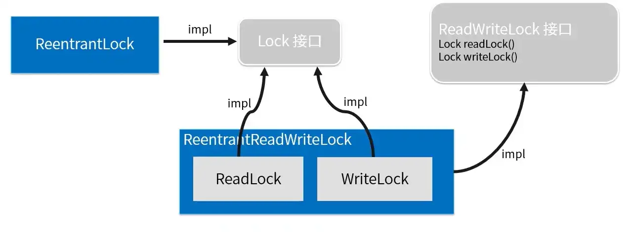 打造安全的 API 交互：深入探讨 SpringBoot 接口加密解密