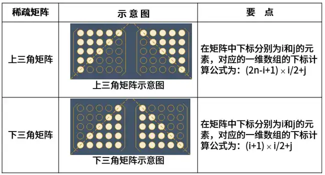 揭秘 LeetCode 数组重复数据的神秘世界