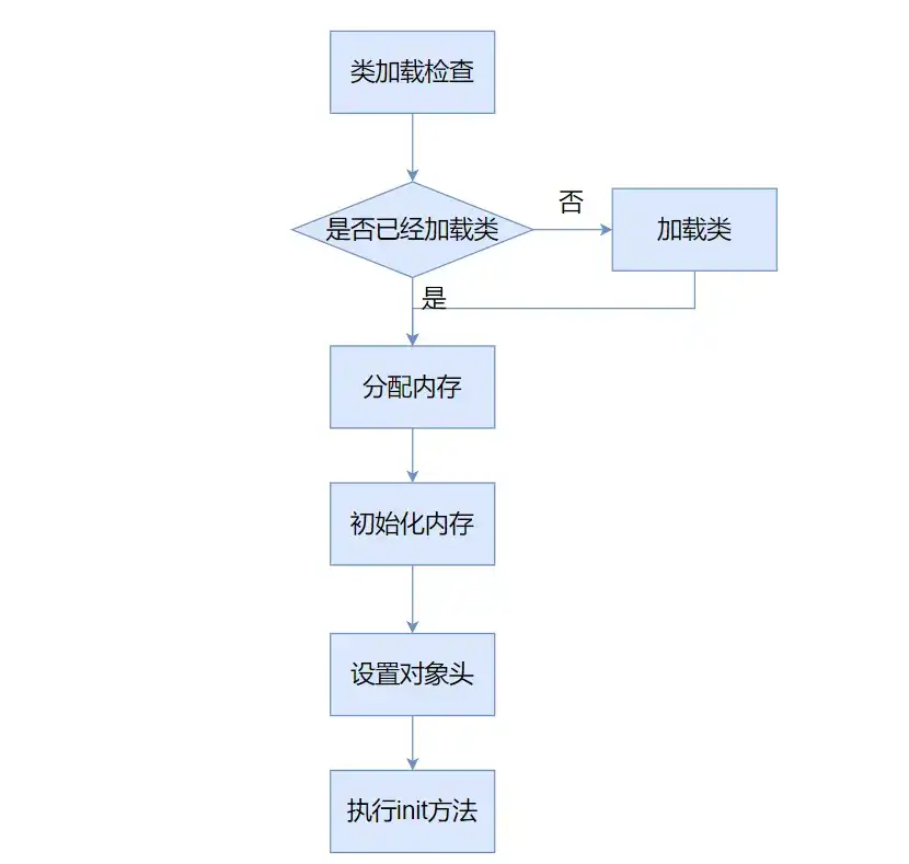 Java 线程池：掌握监控与动态调整，提升代码效率