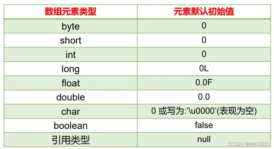 数组：理解与运用，掌握数据存储利器