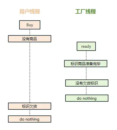 CTFHUB PHP SSRF 漏洞实战解析