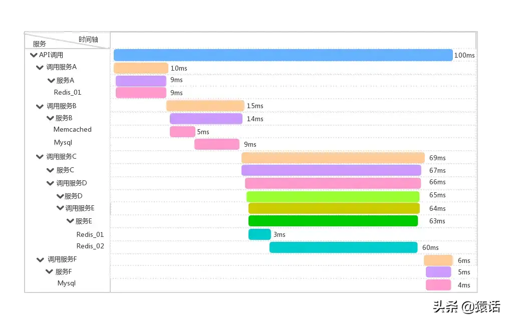 探索Android进程间通信的奥秘