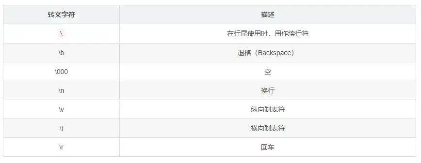掌控Data Binding：解锁高效且动态的Android UI开发