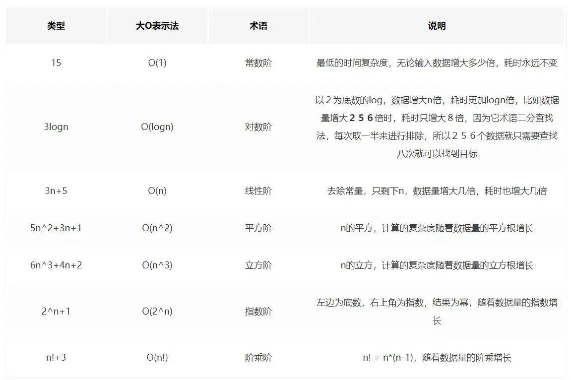 使用 WGCNA 全流程进行网络分析：代码分享（三）