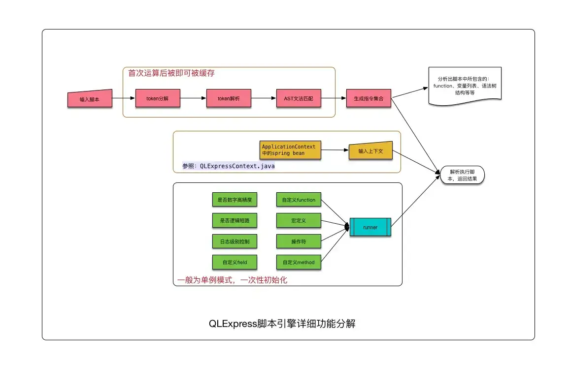 RocketMQ 源码解析：创建线程的优雅之道