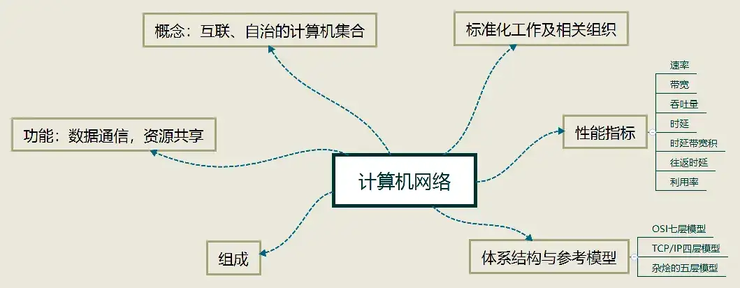 使用multipleROC快速绘制ROC曲线，打造您的模型评估利器