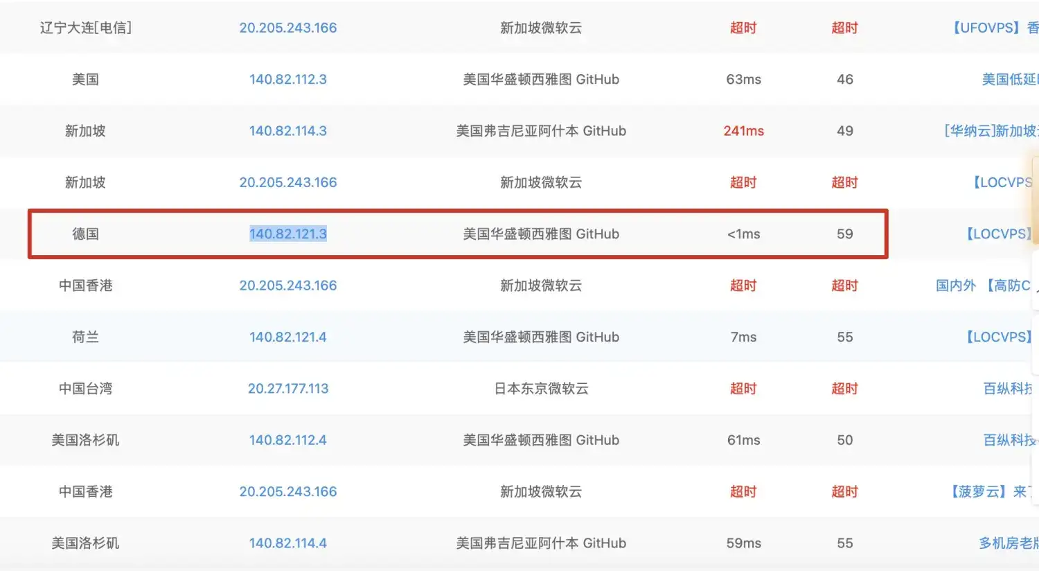 使用 Go 语言操作 Kubernetes 中的 ConfigMap