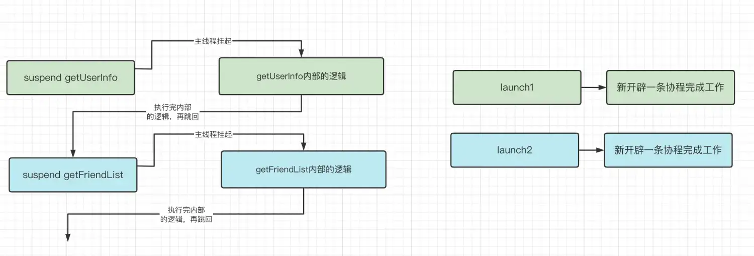 刷爆 LeetCode 周赛 337：进阶解题指南，助你制霸位掩码、回溯、同余、分桶和动态规划