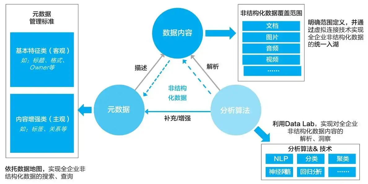 Web 数据抓取：使用 Node.js 高效提取数据的权威指南