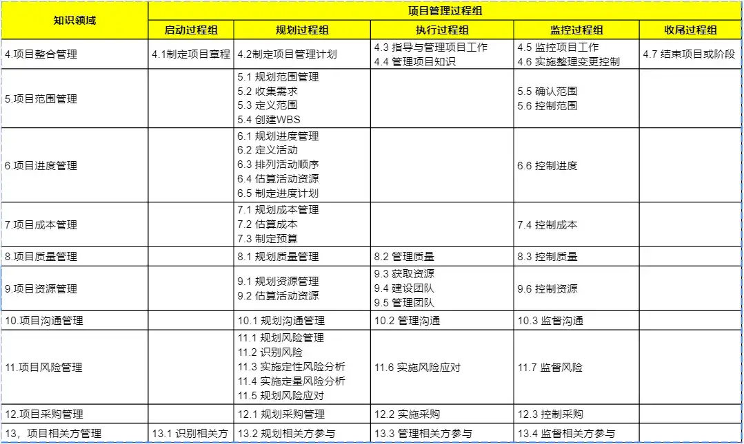 从零到一，轻松搭建Linux后台服务