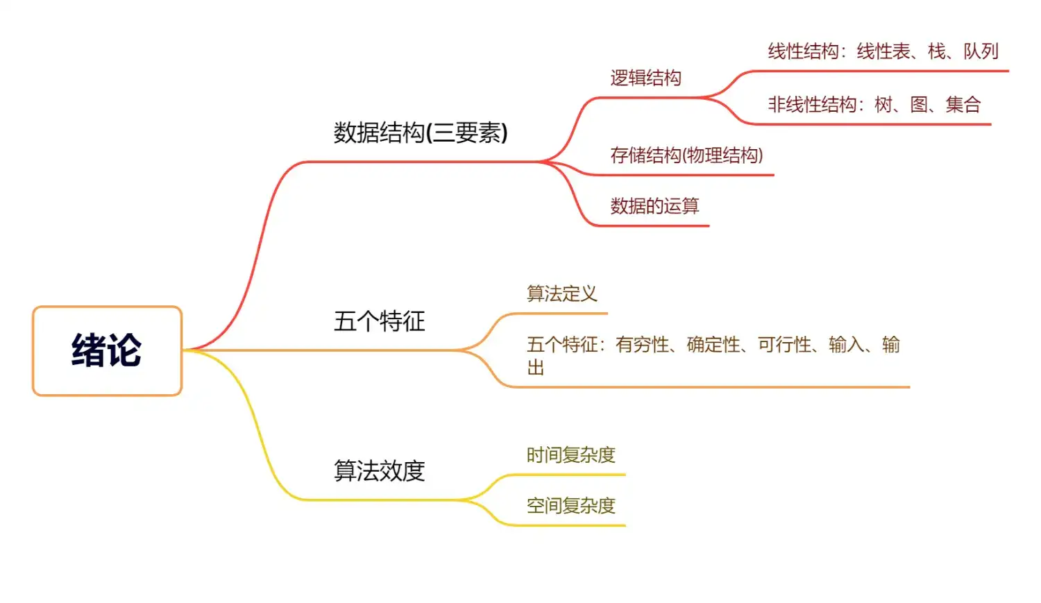 从原则出发，剖析业务拆分的关键因素和误区