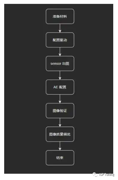 Java NIO 网络编程：构建高效可靠的网络应用程序