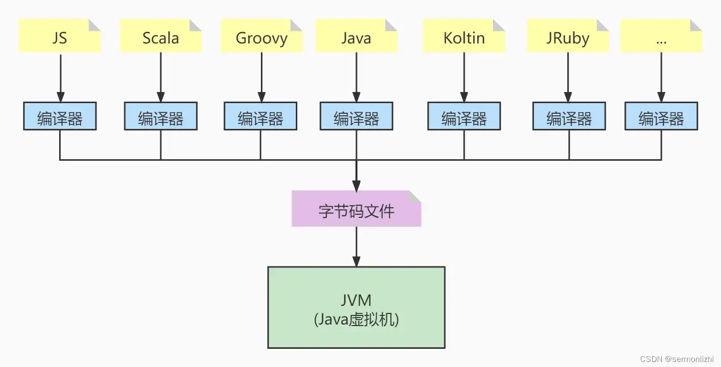 深入解析 Python 模块：模块化编程的基石