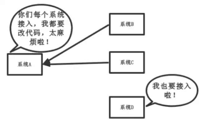 深入剖析 Android 10.0 SystemUI 启动流程