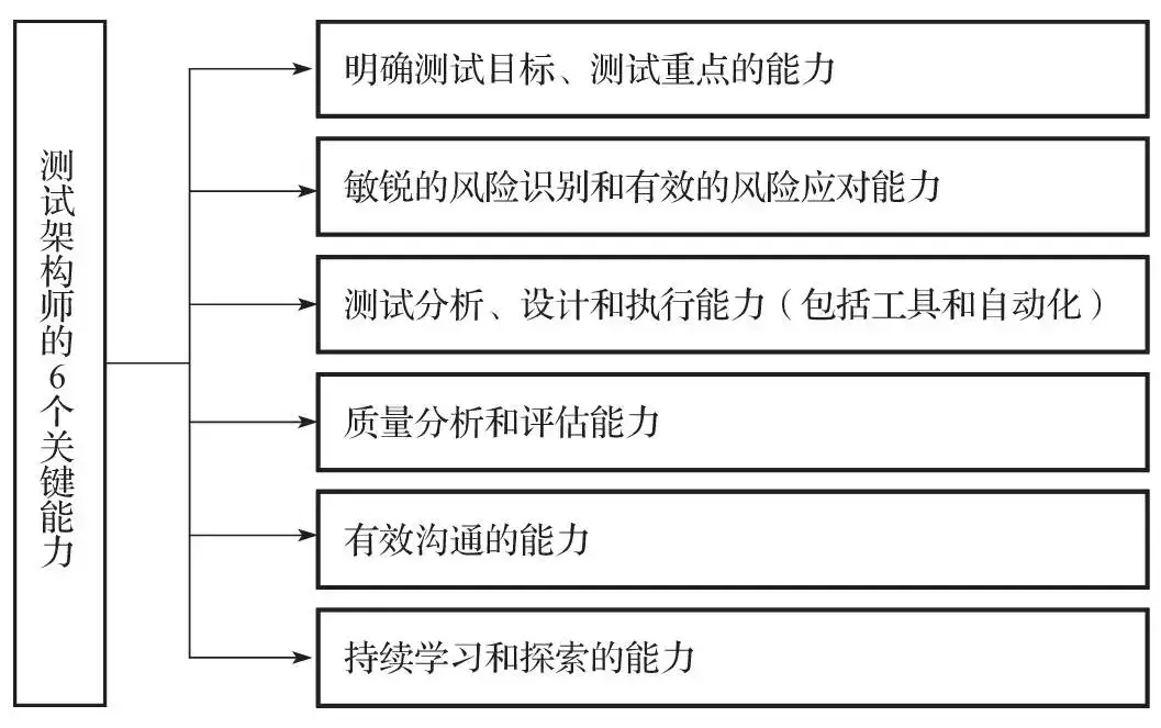 Linux三剑客(grep、sed、awk)基本使用：指令背后的奥秘