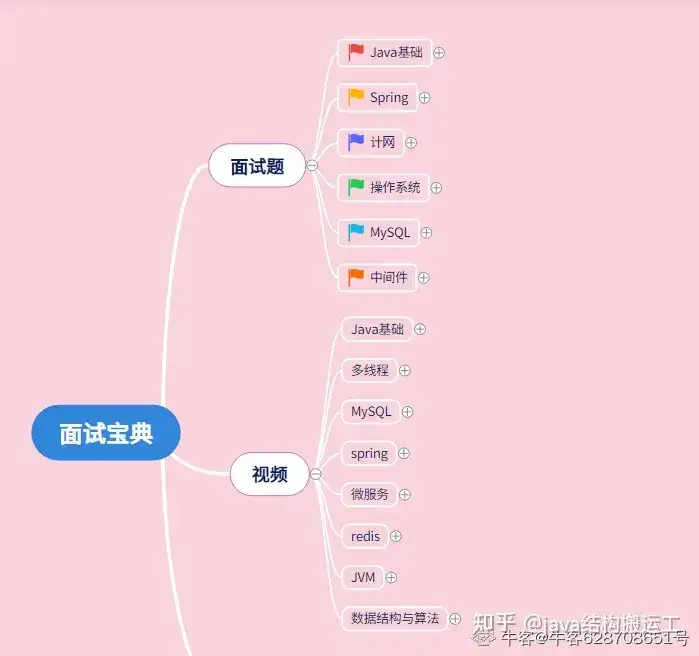 ZooKeeper与Redis分布式锁对比：确保数据一致性的关键