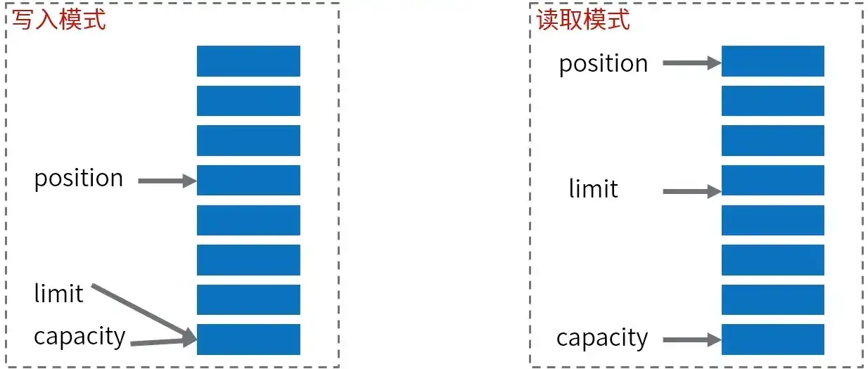 揭秘RabbitMQ：消息队列世界的引领者