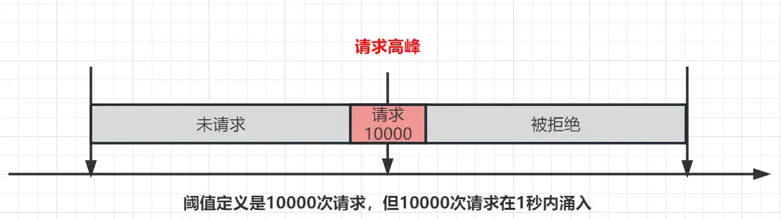 揭秘协程 19：庖丁解“虚”功，菜鸟变大神！