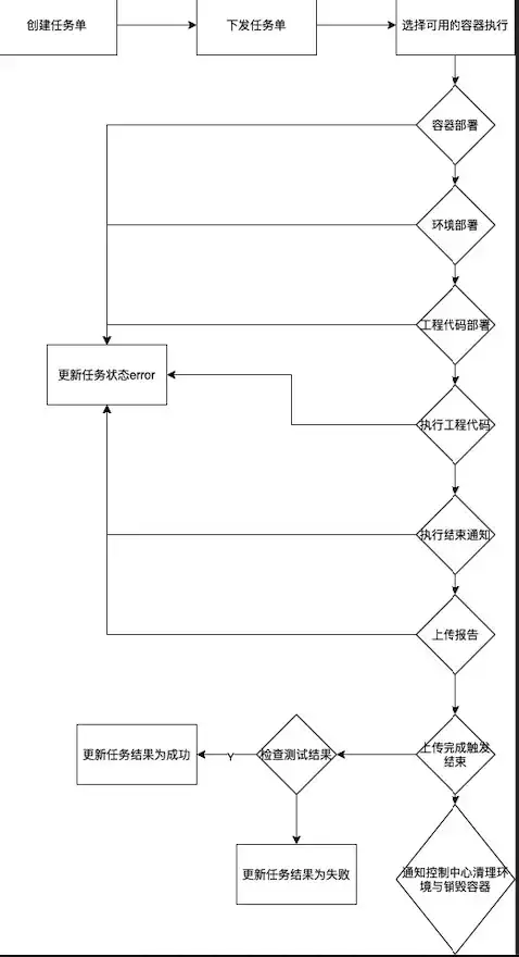 踏入OpenGL世界：初学者指南