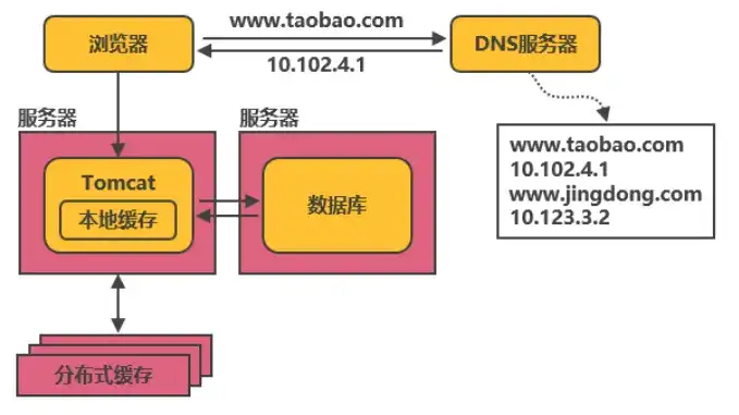 Redis：挖掘分布式应用程序的无限潜能