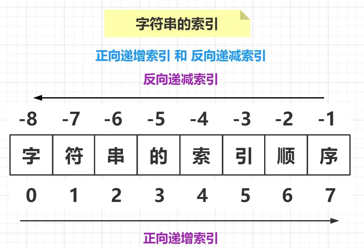 Python字符串的魔幻世界：掌握Python的字符串操作技术
