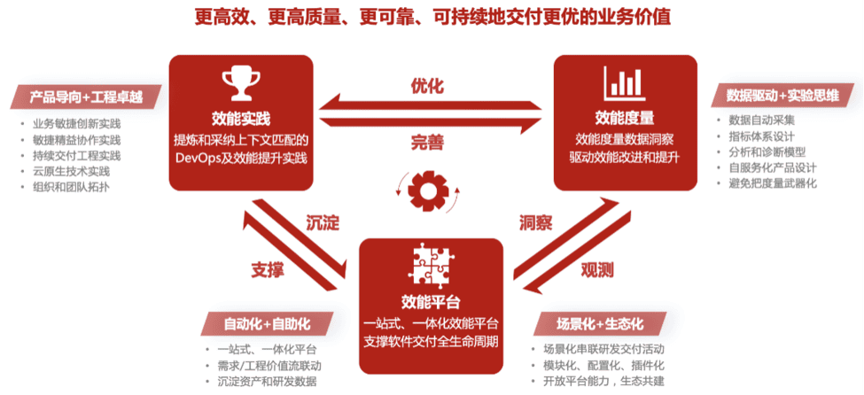 构建高效官网：使用 Vite、Vue 和 SSG