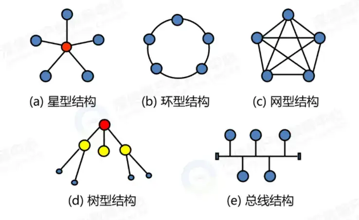 Python基础知识：探索for和while循环语句