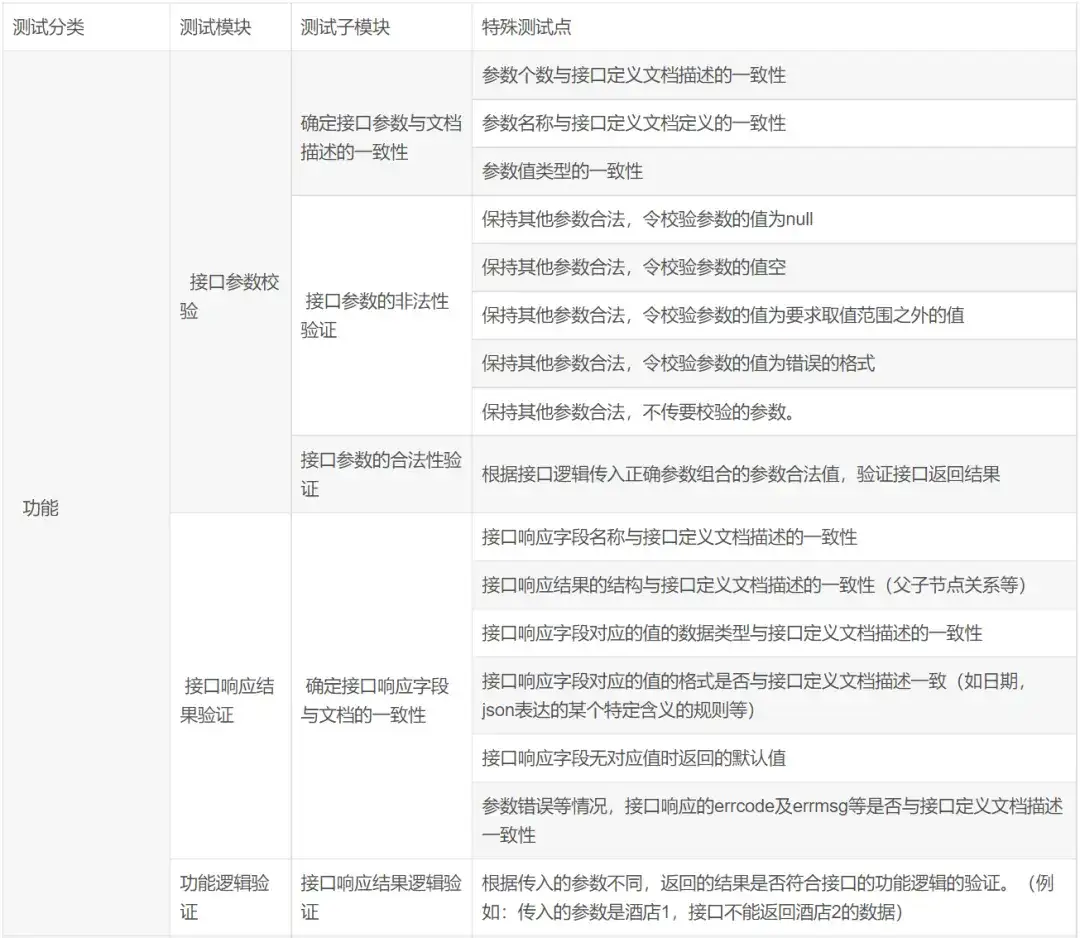 用 Sourcetree 处理烦人的密码提示