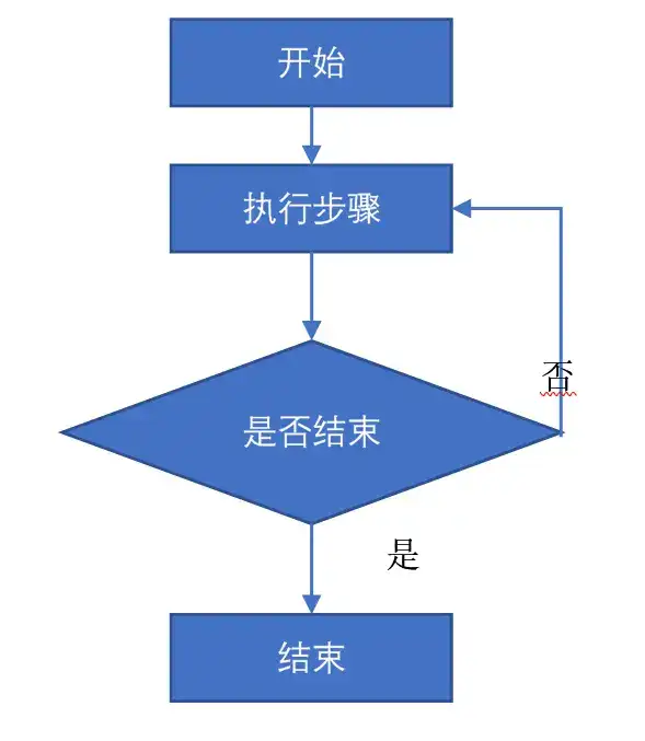 Vue.js 基础教程：第 14 章 - Axios（JSON Server、GET、POST、PUT、DELETE、传参、Query、Params、Body）