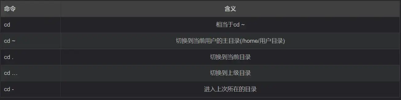 揭秘pnpm：npm和yarn的强劲竞争对手