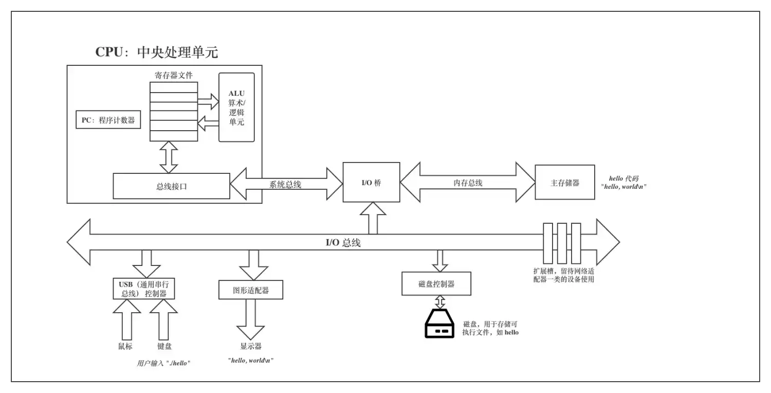 探索 Java 框架世界：塑造企业级应用程序的基石