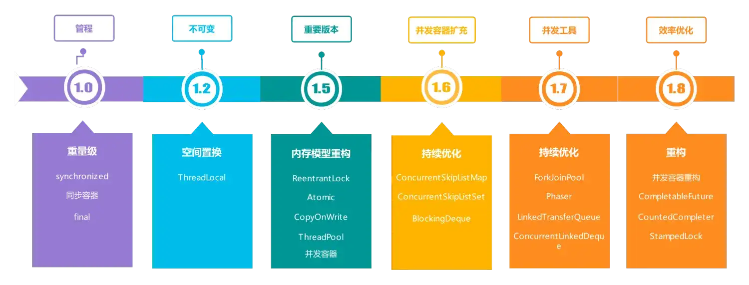 Java 内存区域详解：全面揭开 Java 虚拟机内存管理秘密