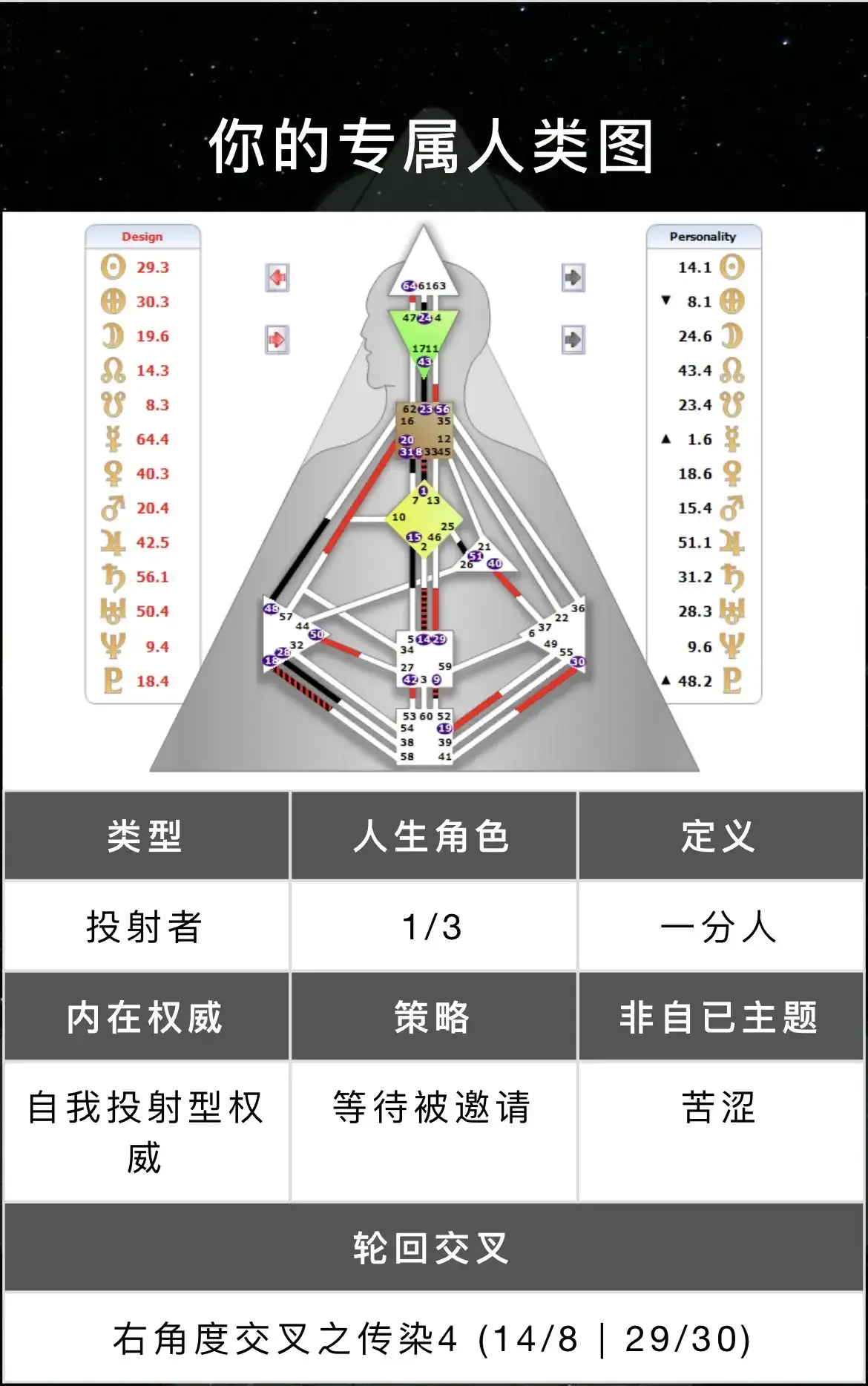 Python学习笔记2