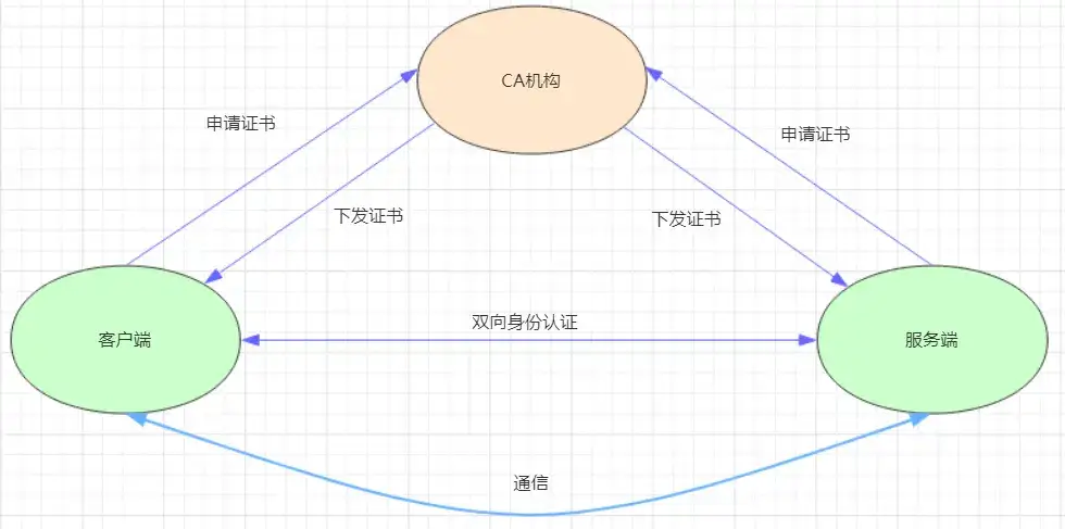 低门槛、易操作！用Let's Encrypt为CentOS+Nginx网站部署免费HTTPS证书