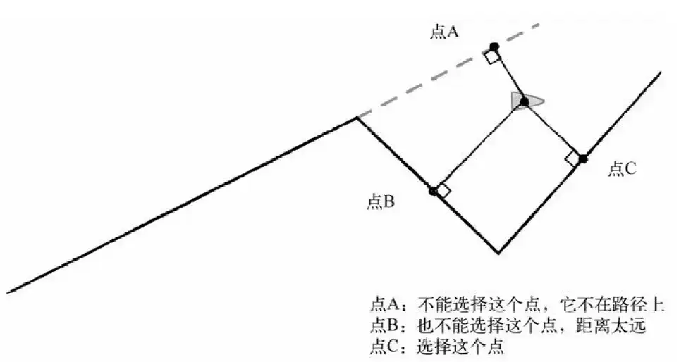 步入提升第二阶段末尾，冲刺中期考核，助力职业晋升
