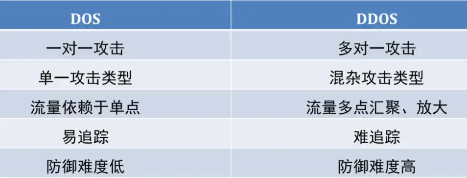 Django URL 路由配置和渲染：零基础入门