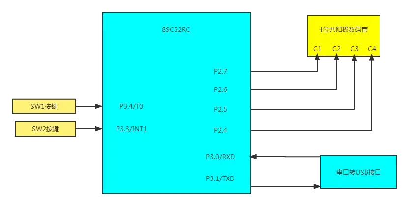 排除 Windows 音频无法启动错误：错误代码 0x80070005