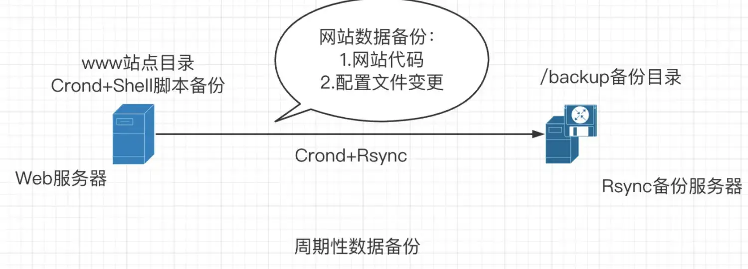 npm 包发布指南：成为 npm 生态系统的一员