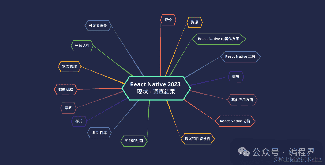 React中获取元素宽高：从基本到高级技巧
