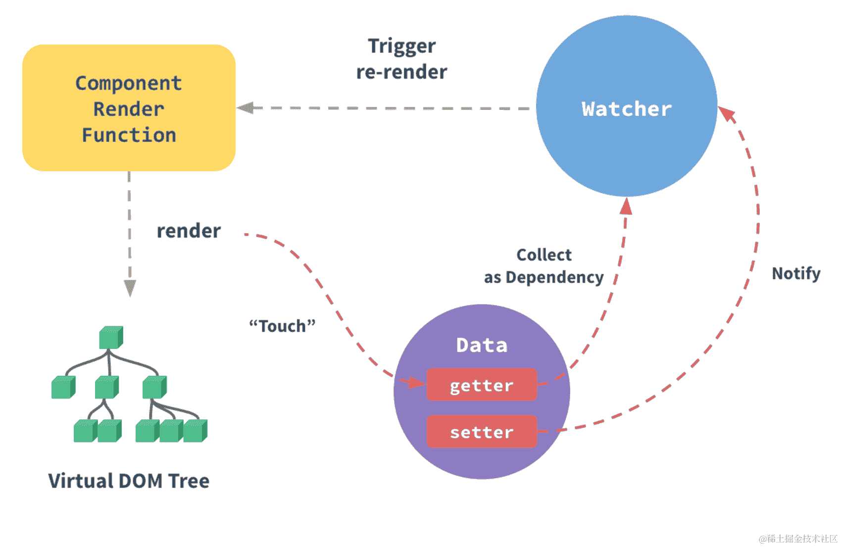 MySQL InnoDB 存储引擎：事务的魔力