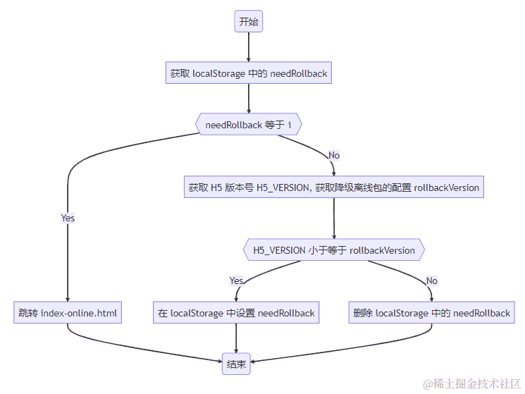 计算机考研复试面试常问问题：操作系统篇