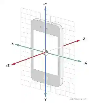 智能手机摄影技巧：使用 Core Motion 帮助用户摆正拍摄姿势