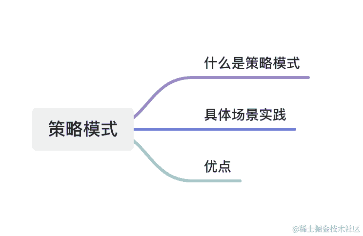 巧用Axios中的cancelToken，斩断无用请求
