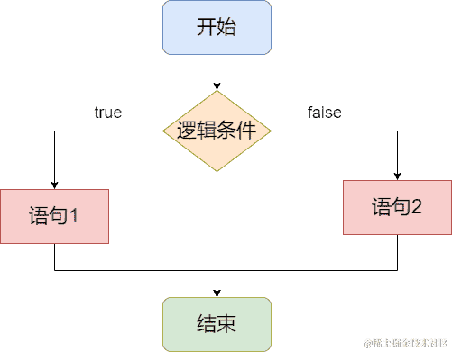深入探究 Android Lifecycle：揭开其简便性的秘密