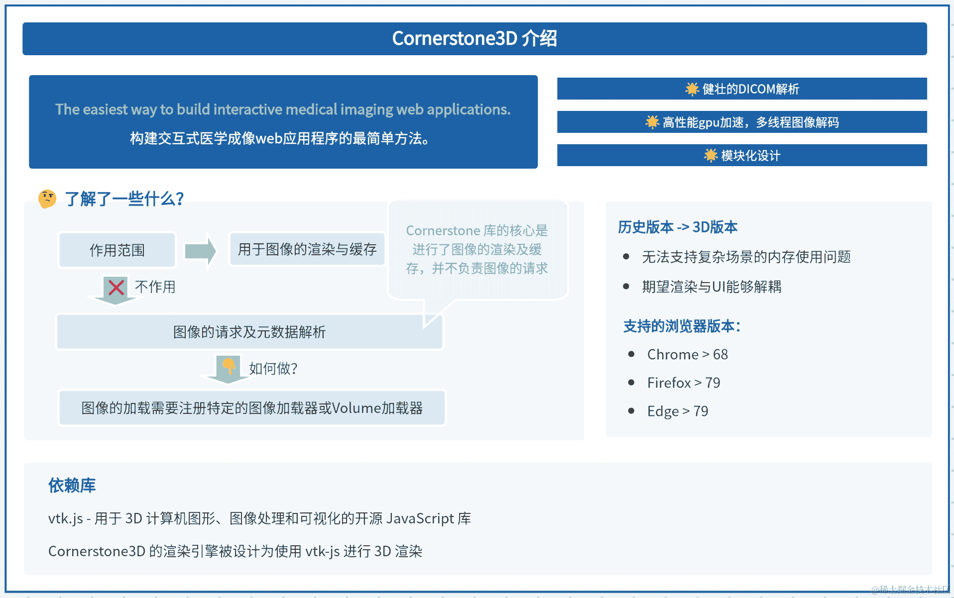 浅析自定义 ViewGroup，揭秘侧滑菜单实现