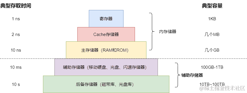 理解JavaScript中this绑定规则的优先级