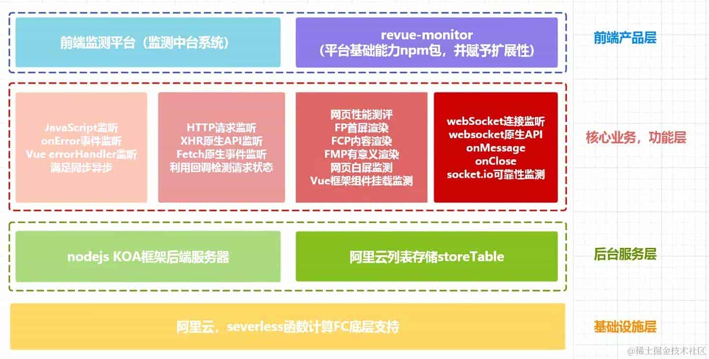 一步步探索学习Android Touch事件分发传递机制（一）