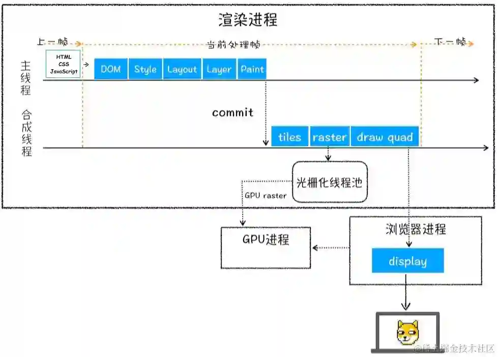 以面向对象思维探析飞机大战游戏类设计