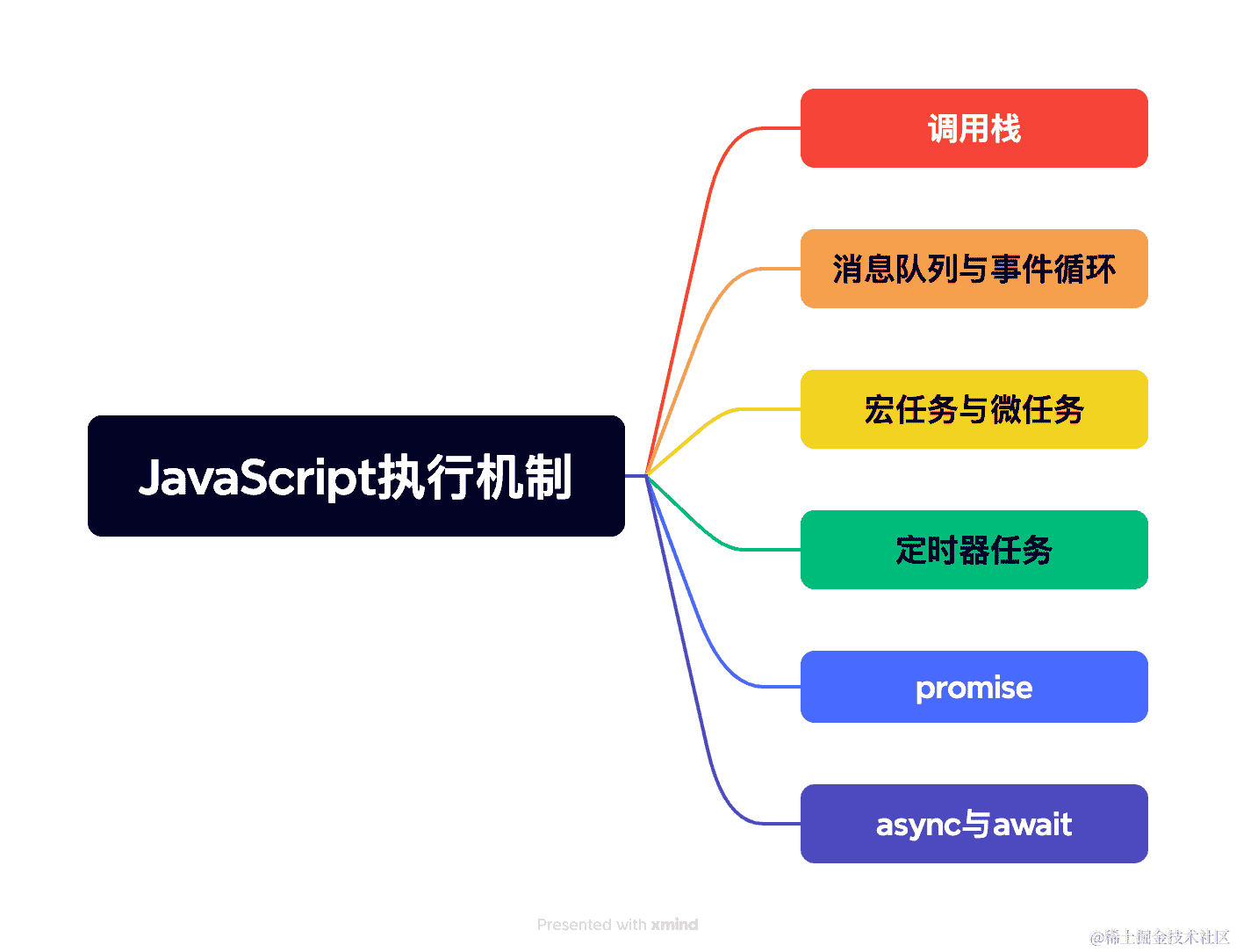 Flutter 中的 ScheduleMicrotask 二之二：从暂停流到同步调度任务的奇妙旅程
